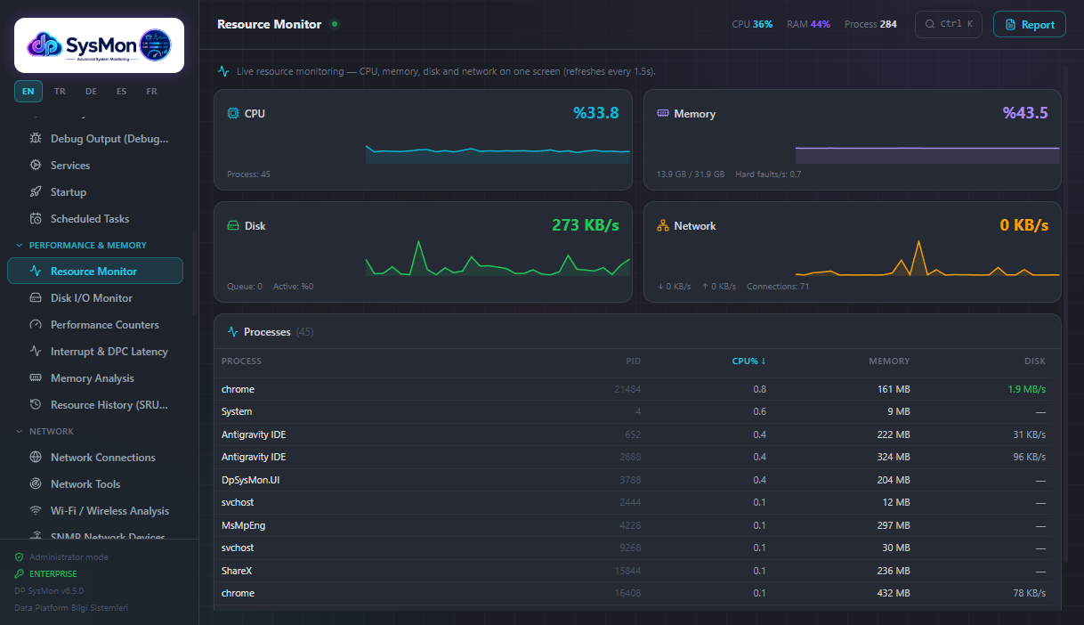 Resource monitor