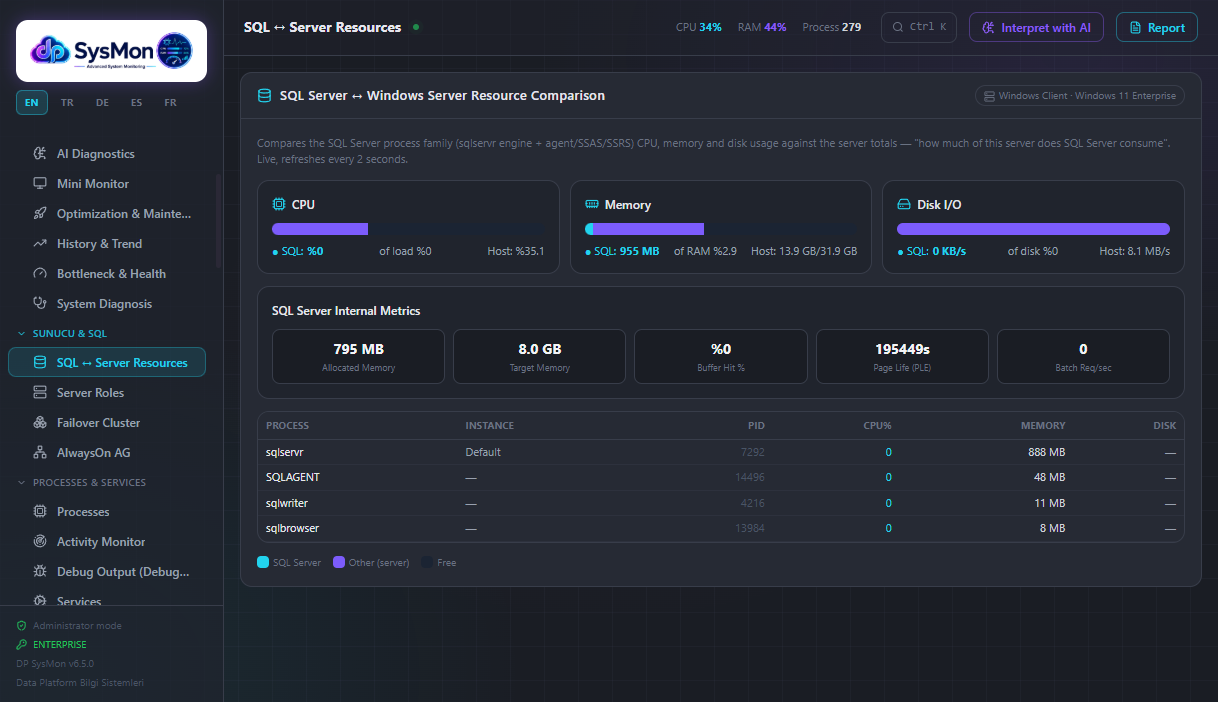 SQL Server vs Windows Server resource comparison